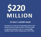 220MillionDailyLuxury - Copy